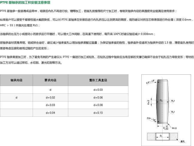 PTFE基軸承的加工和安裝注意事項.jpg