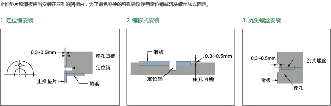 止推墊片和滑板的安裝.jpg